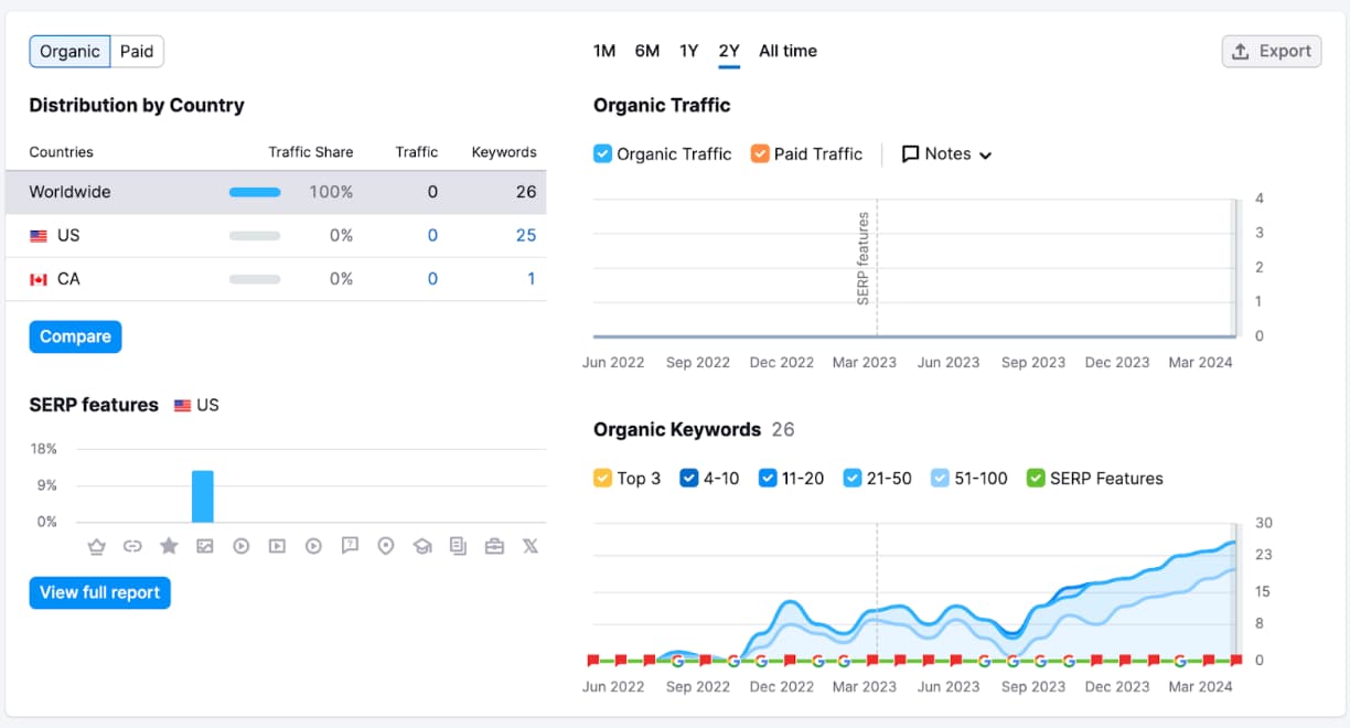 semrush - local search tool